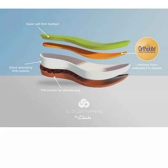 Clarks Sandles Cloudstepper Arla Kaydin Womens Size 10 Gray And White - Picture 2 of 8